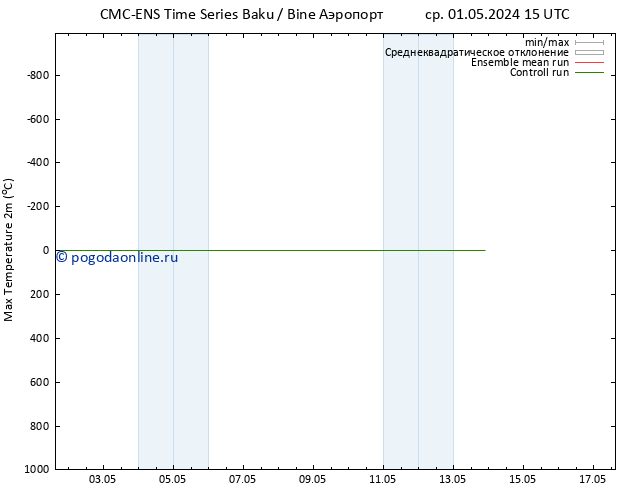 Темпер. макс 2т CMC TS сб 04.05.2024 03 UTC