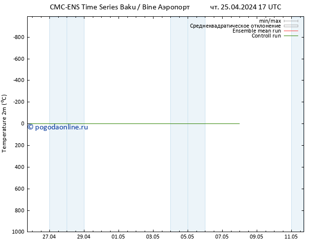 карта температуры CMC TS пт 26.04.2024 23 UTC