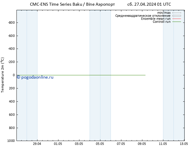 карта температуры CMC TS пн 29.04.2024 01 UTC