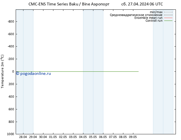 карта температуры CMC TS чт 09.05.2024 06 UTC