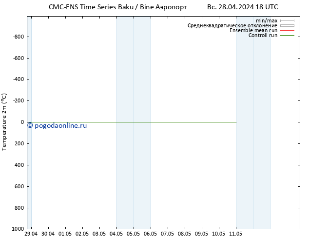 карта температуры CMC TS ср 01.05.2024 00 UTC