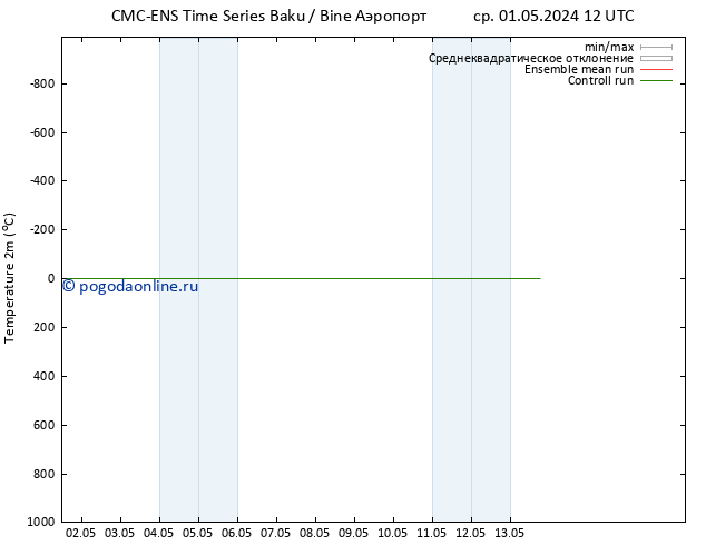 карта температуры CMC TS ср 01.05.2024 12 UTC