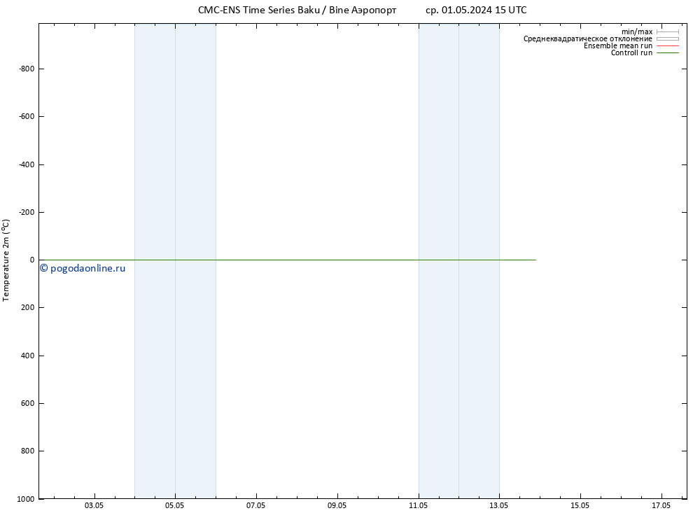 карта температуры CMC TS сб 04.05.2024 03 UTC