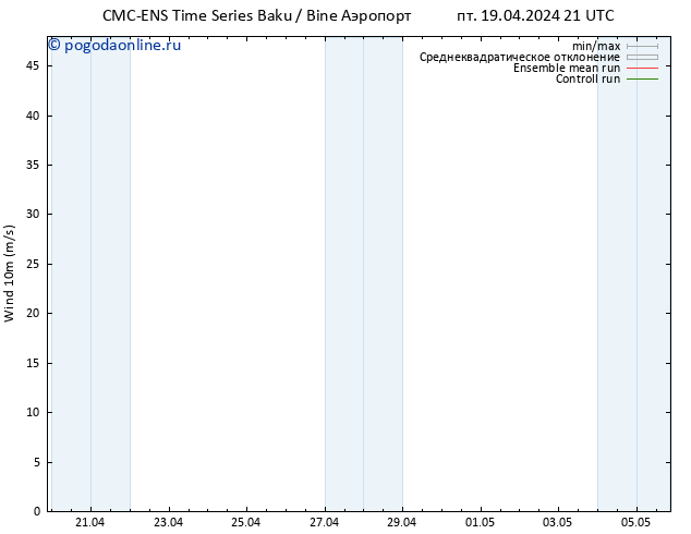 ветер 10 m CMC TS Вс 21.04.2024 21 UTC