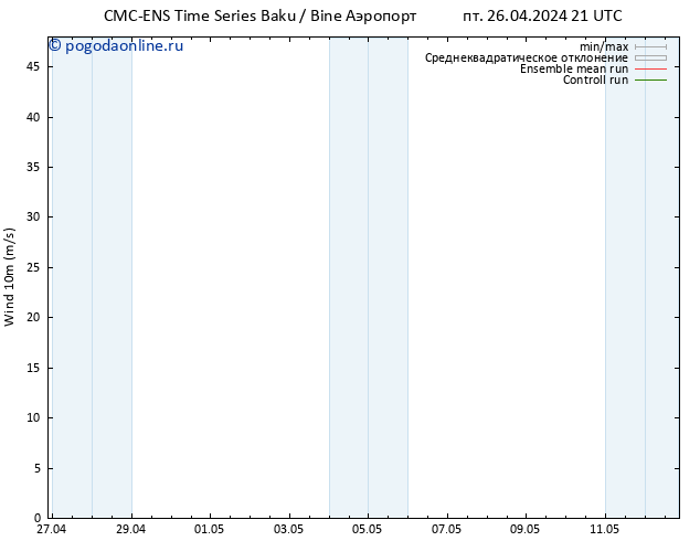 ветер 10 m CMC TS сб 04.05.2024 03 UTC