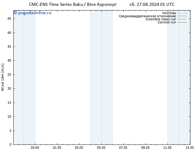 ветер 10 m CMC TS сб 27.04.2024 01 UTC