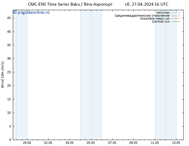 ветер 10 m CMC TS сб 04.05.2024 22 UTC