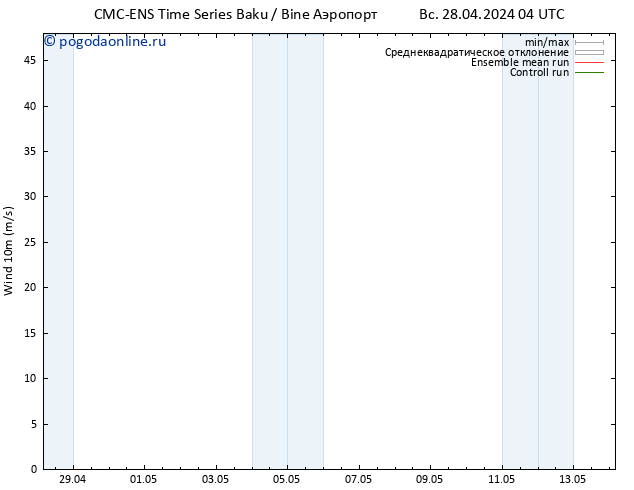 ветер 10 m CMC TS вт 30.04.2024 04 UTC