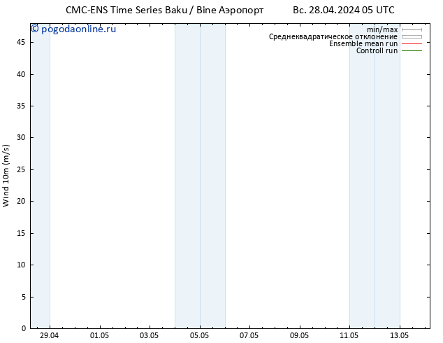 ветер 10 m CMC TS вт 30.04.2024 05 UTC