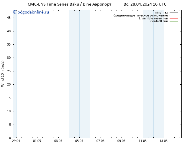 ветер 10 m CMC TS вт 30.04.2024 16 UTC