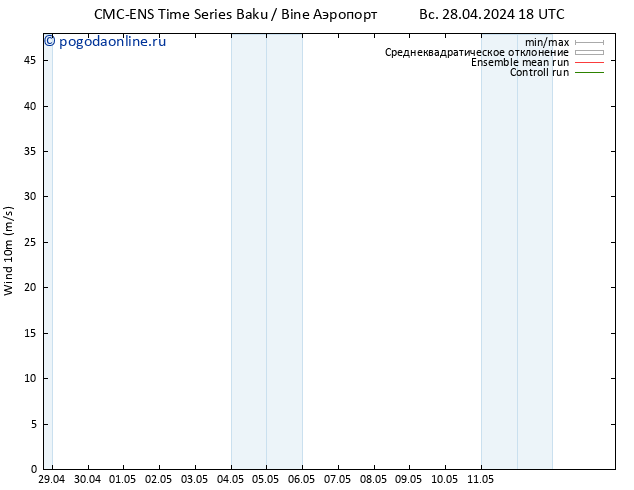 ветер 10 m CMC TS вт 30.04.2024 18 UTC