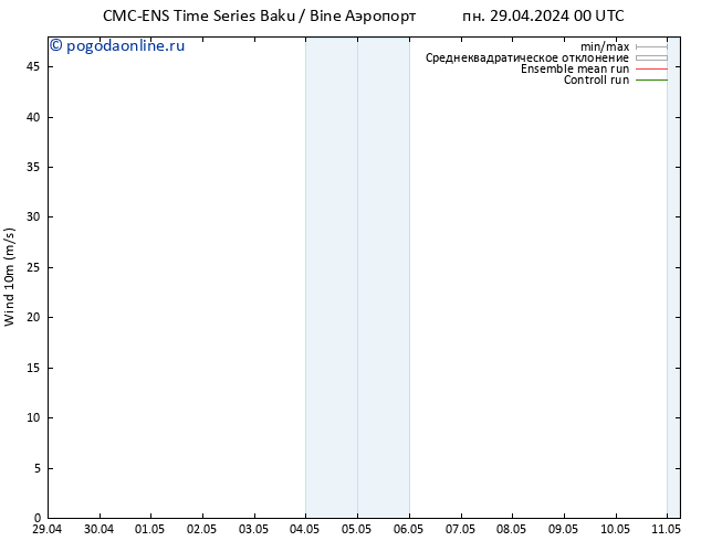 ветер 10 m CMC TS вт 30.04.2024 00 UTC