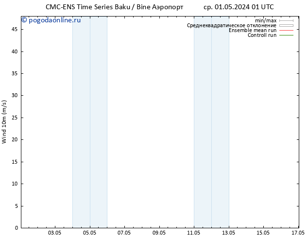 ветер 10 m CMC TS Вс 05.05.2024 07 UTC