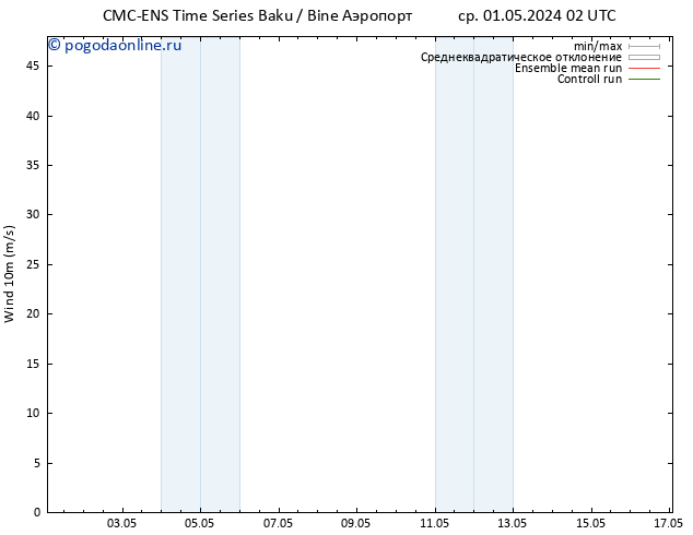 ветер 10 m CMC TS ср 01.05.2024 02 UTC