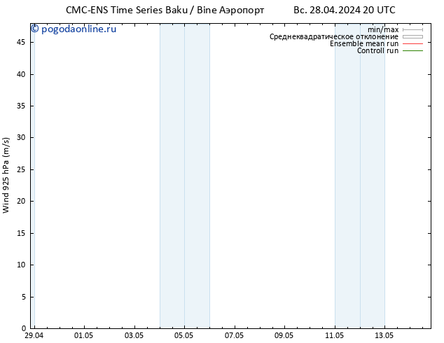 ветер 925 гПа CMC TS пн 29.04.2024 02 UTC