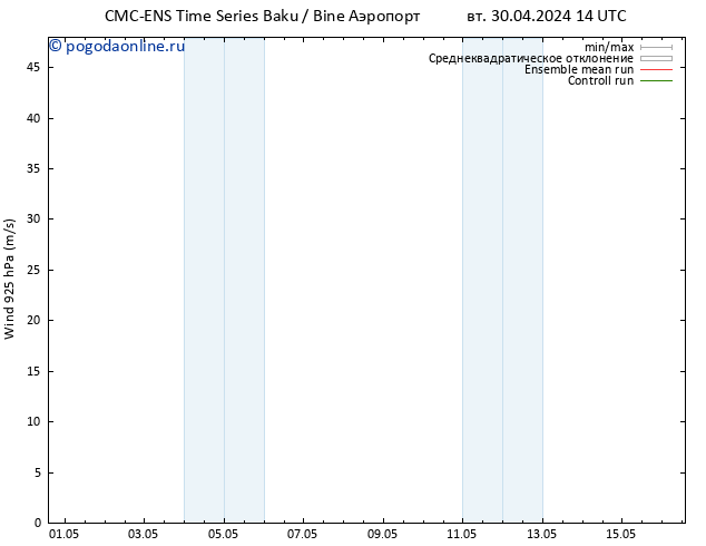 ветер 925 гПа CMC TS чт 09.05.2024 02 UTC