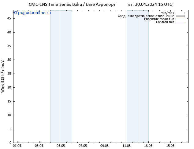 ветер 925 гПа CMC TS чт 02.05.2024 03 UTC