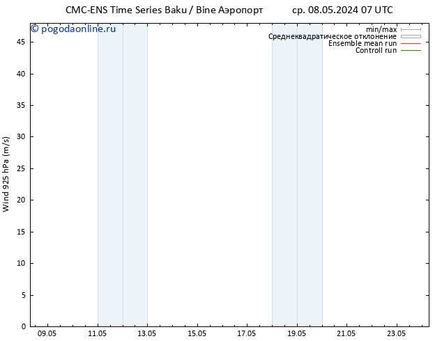 ветер 925 гПа CMC TS пт 10.05.2024 13 UTC