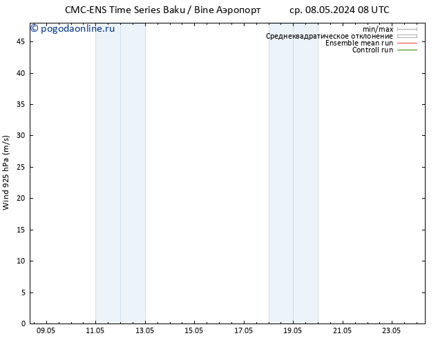 ветер 925 гПа CMC TS пт 10.05.2024 14 UTC