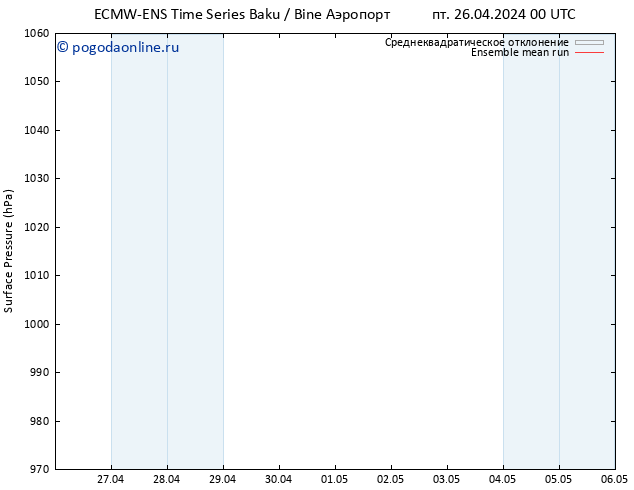 приземное давление ECMWFTS пн 29.04.2024 00 UTC