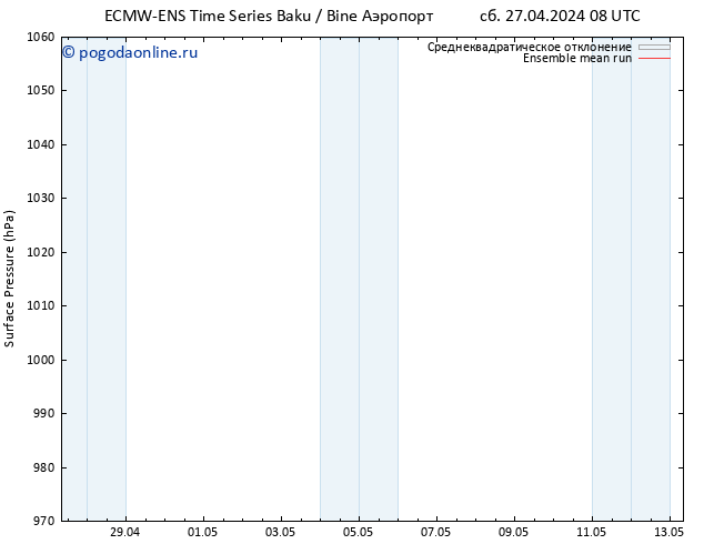 приземное давление ECMWFTS пн 29.04.2024 08 UTC