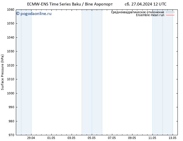 приземное давление ECMWFTS Вс 28.04.2024 12 UTC