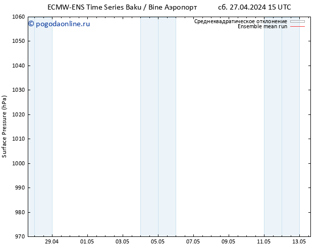 приземное давление ECMWFTS пн 29.04.2024 15 UTC