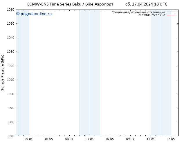 приземное давление ECMWFTS Вс 28.04.2024 18 UTC