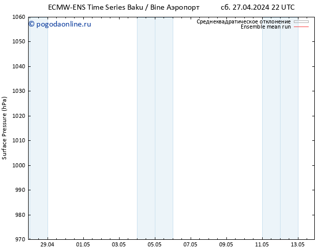 приземное давление ECMWFTS Вс 28.04.2024 22 UTC