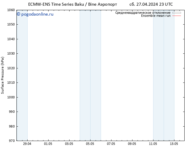 приземное давление ECMWFTS чт 02.05.2024 23 UTC
