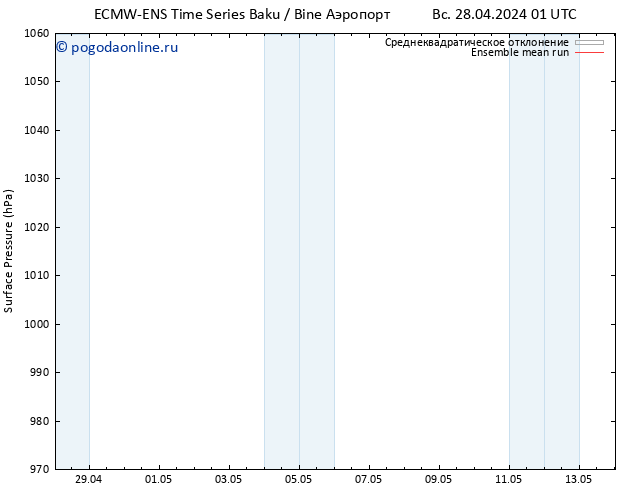 приземное давление ECMWFTS пн 06.05.2024 01 UTC