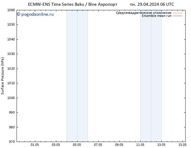 приземное давление ECMWFTS пн 06.05.2024 06 UTC