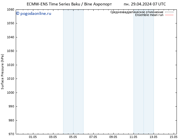 приземное давление ECMWFTS чт 02.05.2024 07 UTC
