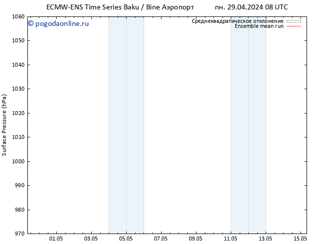 приземное давление ECMWFTS пт 03.05.2024 08 UTC