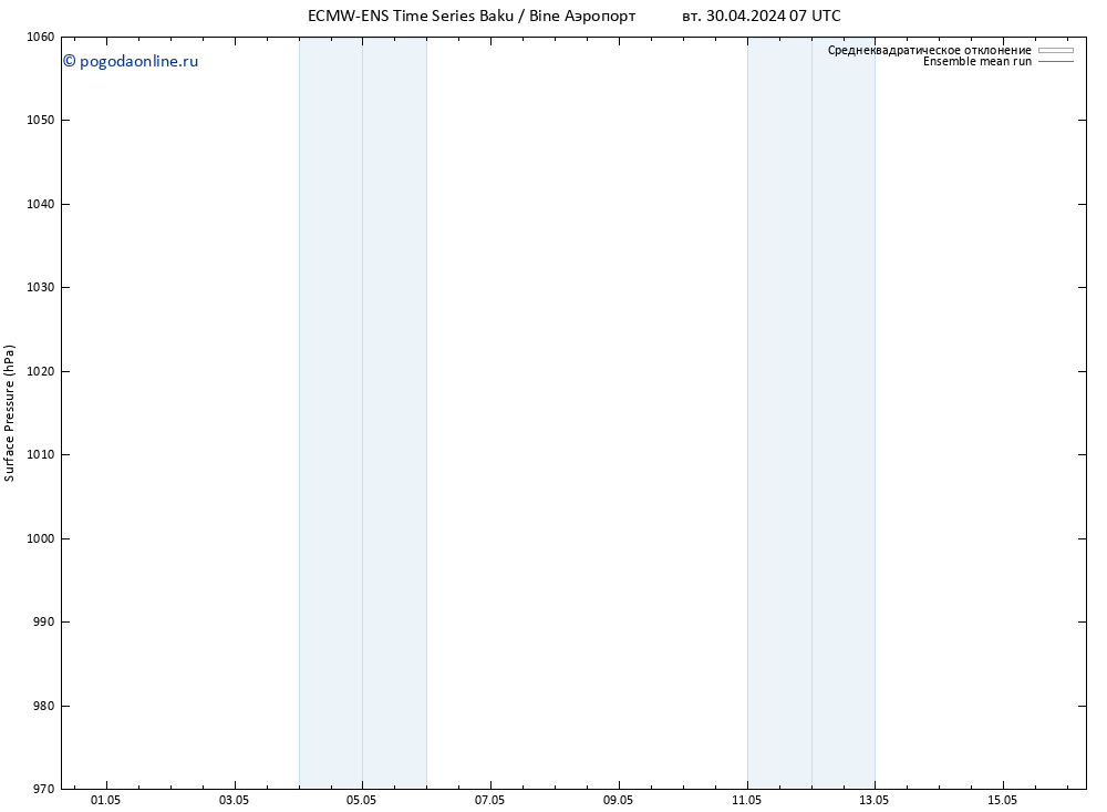 приземное давление ECMWFTS чт 09.05.2024 07 UTC