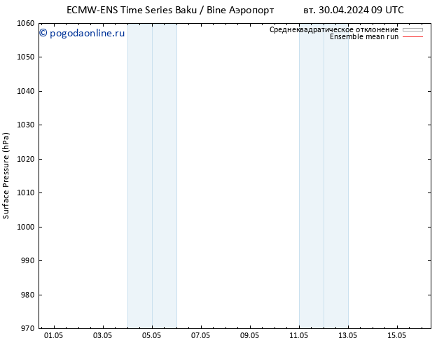 приземное давление ECMWFTS чт 09.05.2024 09 UTC