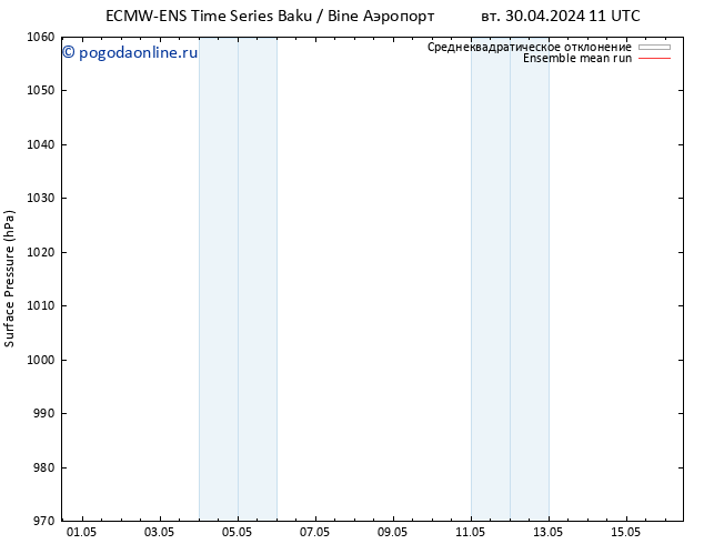 приземное давление ECMWFTS ср 01.05.2024 11 UTC