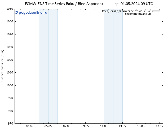 приземное давление ECMWFTS пт 10.05.2024 09 UTC