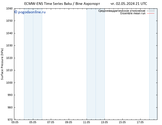 приземное давление ECMWFTS сб 04.05.2024 21 UTC