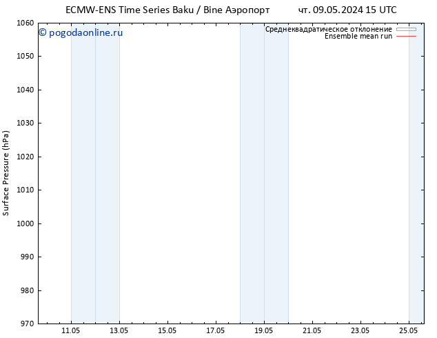 приземное давление ECMWFTS сб 11.05.2024 15 UTC