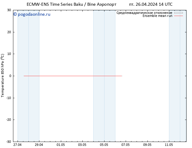 Temp. 850 гПа ECMWFTS сб 04.05.2024 14 UTC