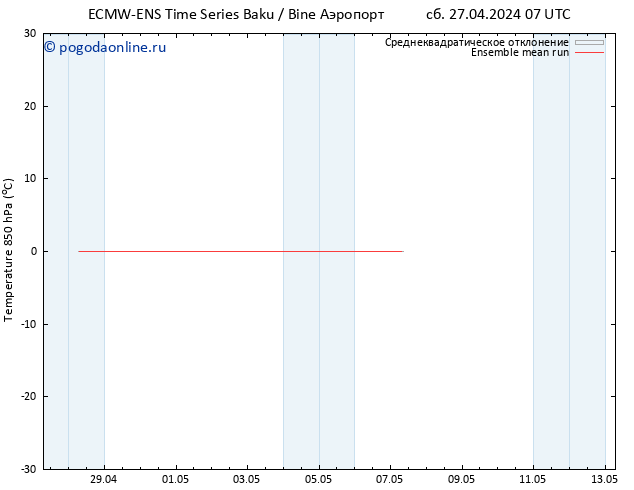 Temp. 850 гПа ECMWFTS Вс 05.05.2024 07 UTC