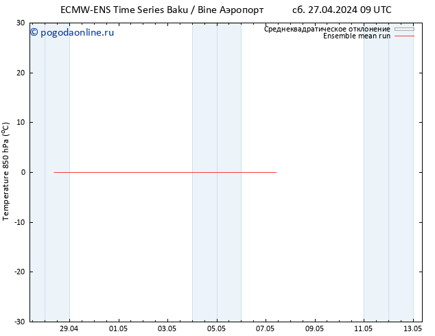 Temp. 850 гПа ECMWFTS Вс 28.04.2024 09 UTC