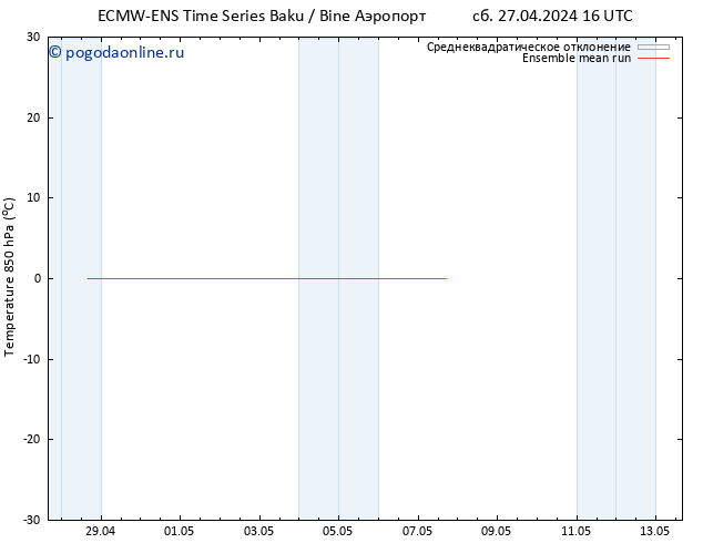 Temp. 850 гПа ECMWFTS чт 02.05.2024 16 UTC