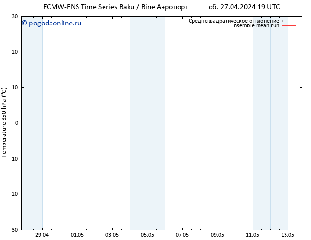 Temp. 850 гПа ECMWFTS чт 02.05.2024 19 UTC