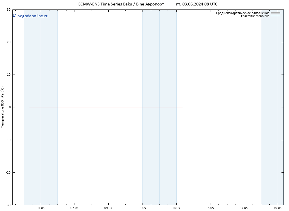 Temp. 850 гПа ECMWFTS сб 11.05.2024 08 UTC