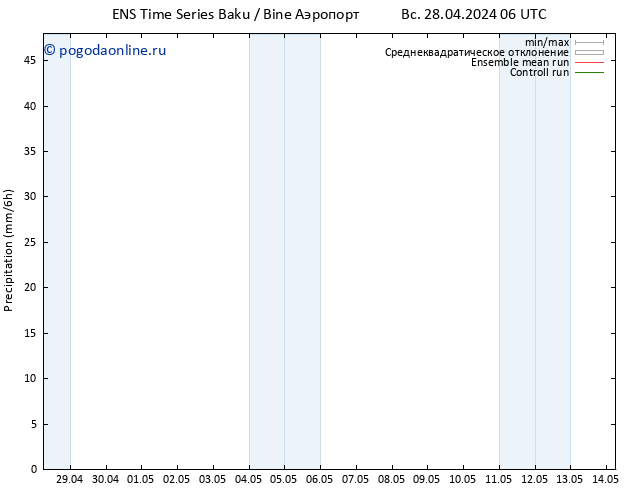 осадки GEFS TS вт 30.04.2024 18 UTC