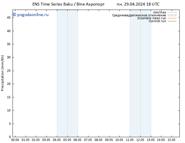 осадки GEFS TS ср 15.05.2024 18 UTC