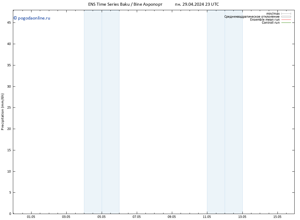 осадки GEFS TS ср 15.05.2024 23 UTC