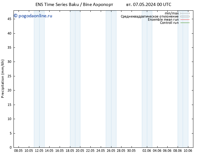 осадки GEFS TS чт 09.05.2024 12 UTC